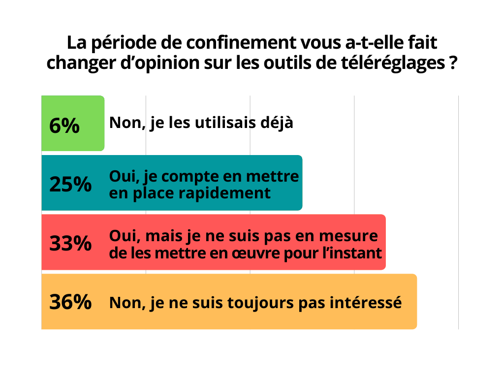 enquête audioprothésistes