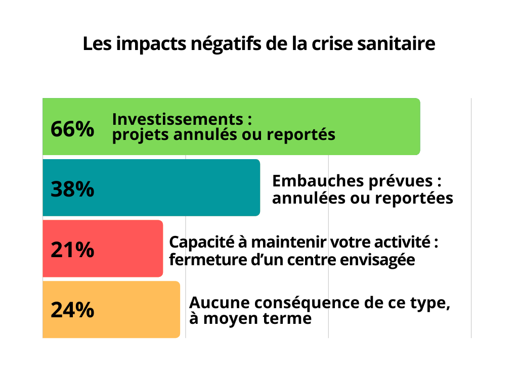 Craintes audio crise économique