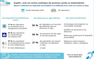 Accessibilité numérique pour les sourds et malentendants : peut mieux faire (Infosens)