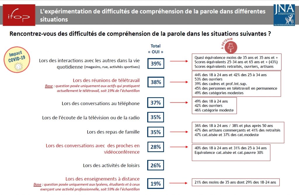 crise sanitaire intelligibilité