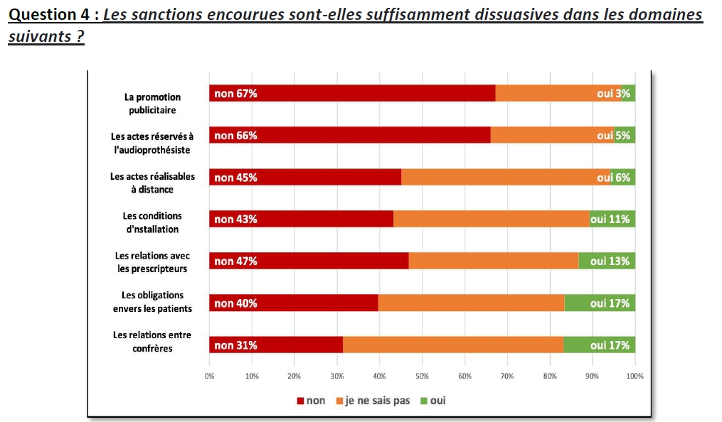 Sondage Unsaf perception sanctions