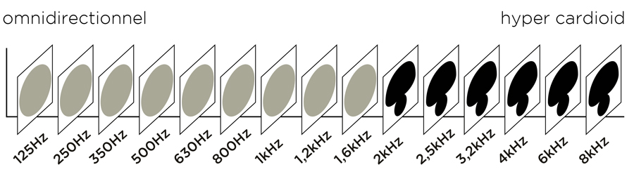 widex-nl7-locator-3